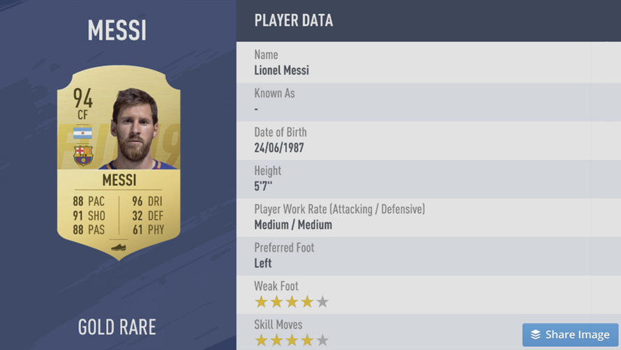 Messi's FIFA 19 Card