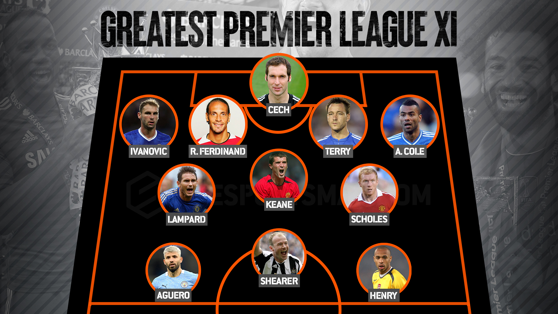 The Greatest Premier League XI Forward Thierry Henry Best Premier